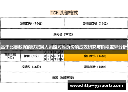 基于比赛数据的欧冠换人策略对胜负影响成效研究与阶段差异分析