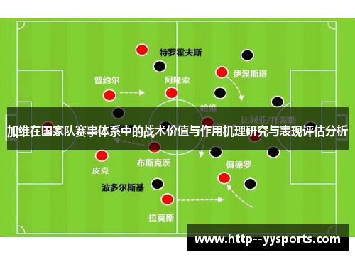 加维在国家队赛事体系中的战术价值与作用机理研究与表现评估分析 加维在国家队赛事体系中的战术价值与作用机理研究与表现评估分析