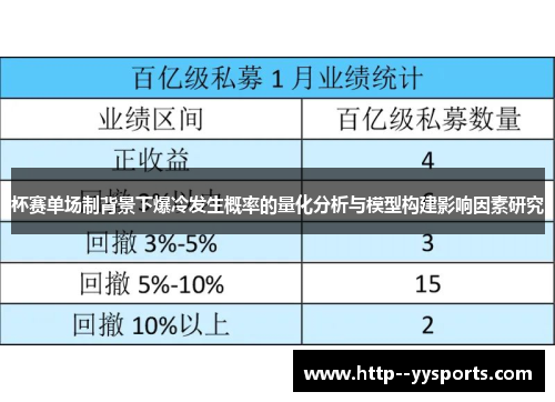 杯赛单场制背景下爆冷发生概率的量化分析与模型构建影响因素研究