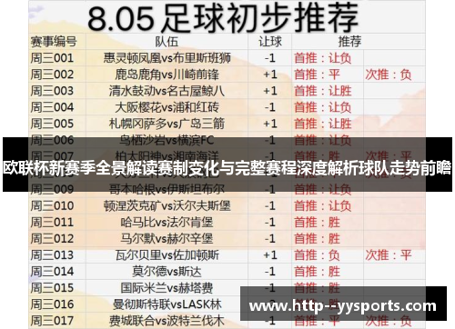 欧联杯新赛季全景解读赛制变化与完整赛程深度解析球队走势前瞻 欧联杯新赛季全景解读赛制变化与完整赛程深度解析球队走势前瞻