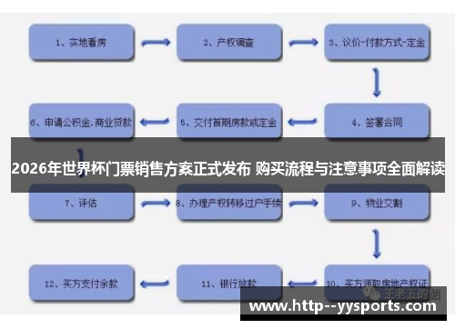 2026年世界杯门票销售方案正式发布 购买流程与注意事项全面解读