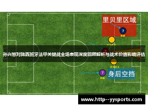 孙兴慜对阵西班牙法甲关键战全场表现深度回顾解析与战术价值影响评估