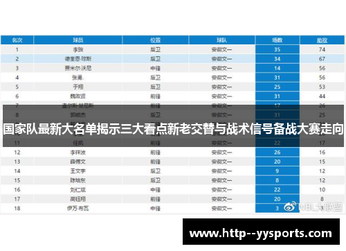 国家队最新大名单揭示三大看点新老交替与战术信号备战大赛走向
